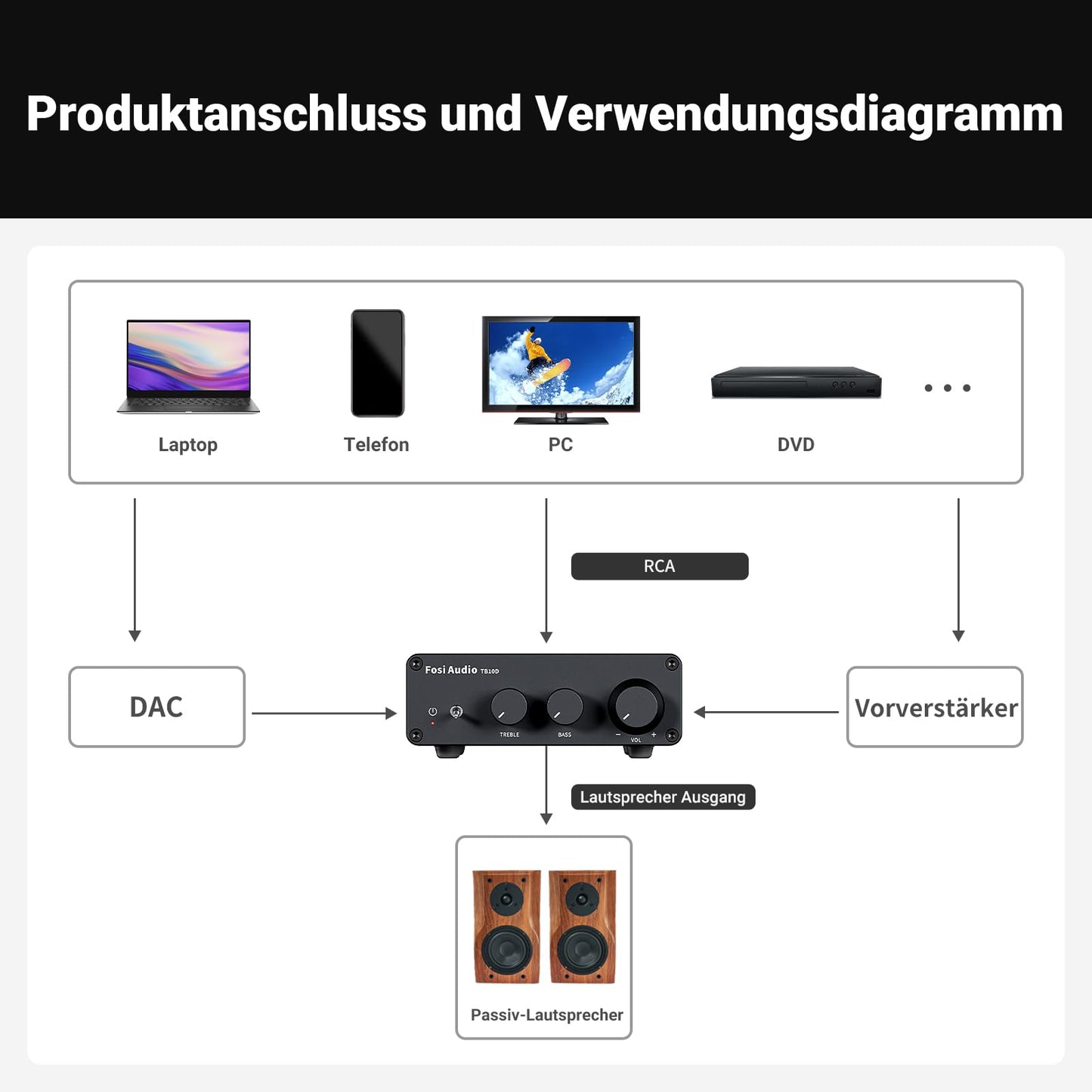 Fosi Audio TB10D Mini HiFi Verstärker Klasse D, 600W, TPA3255 Chip, mit Höhen- und Bassregelung