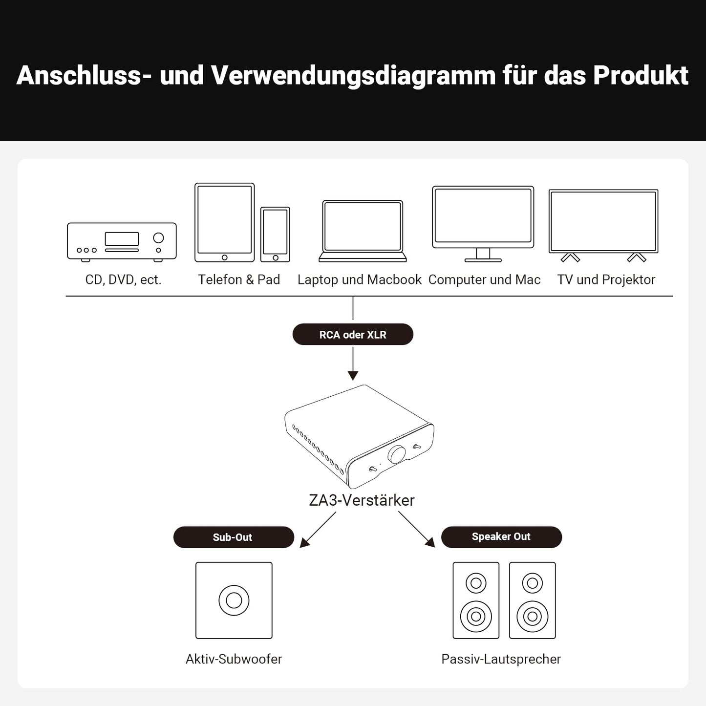Fosi Audio ZA3 Mini HiFi Verstärker, Stereo/Mono, mit TPA3255 Chip, XLR-Eingänge