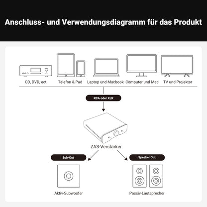 Fosi Audio ZA3 Mini HiFi Verstärker, Stereo/Mono, mit TPA3255 Chip, XLR-Eingänge